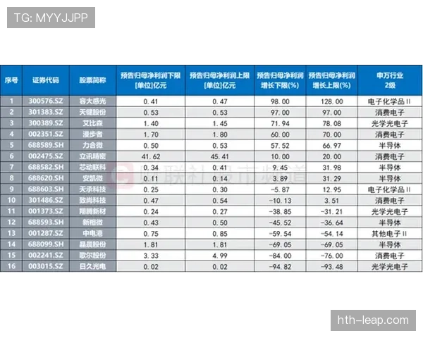 广西平果哈嘹中甲积分榜持续领跑 冲超形势渐趋明朗 广西平果哈嘹中甲积分榜持续领跑 冲超形势渐趋明朗