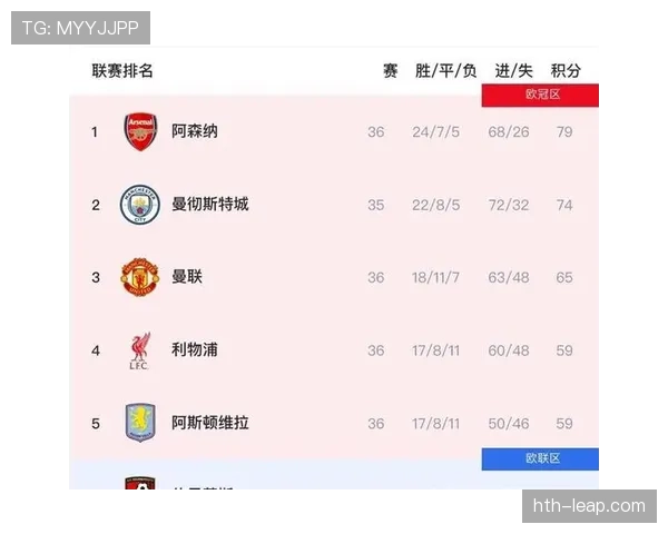 阿森纳英超争冠压力上升趋势明显,对赛季后期走势影响逐步体现 阿森纳英超争冠压力上升趋势明显,对赛季后期走势影响逐步体现